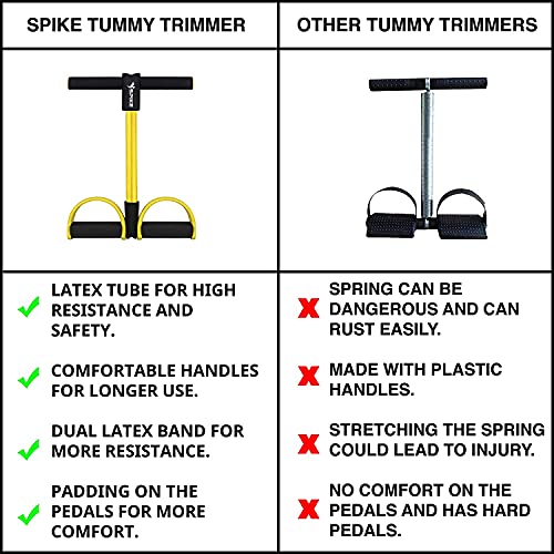 Spike Tummy Trimmer + Spike Posture Corrector